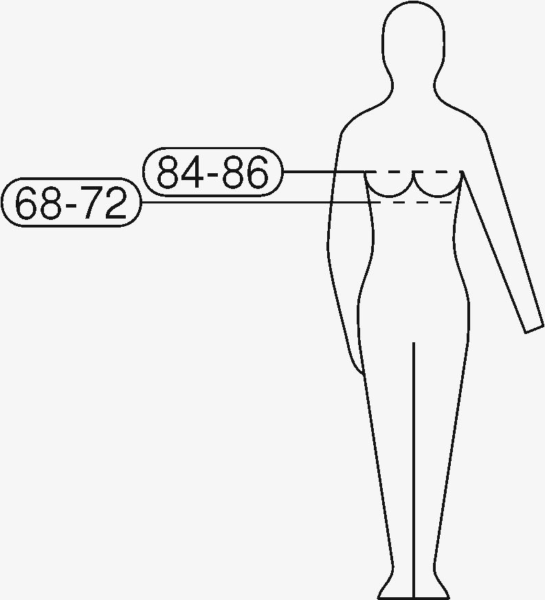 Line diagram of a figure showing the two bra measurements: underbust circumference just below the breasts, and bust circumference at the fullest point